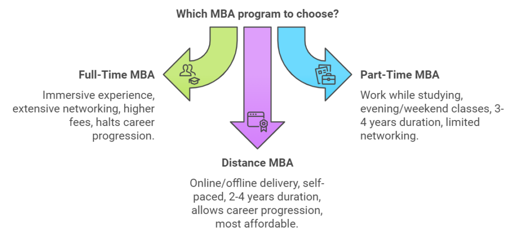 comparison of MBA programs