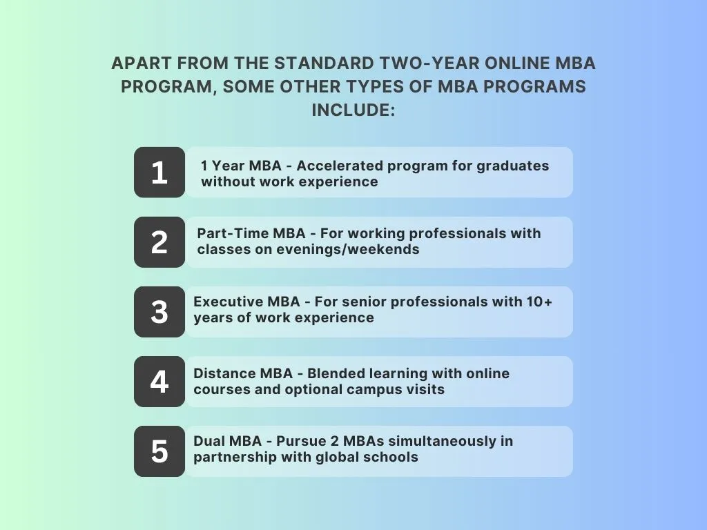 Online MBA HR Management