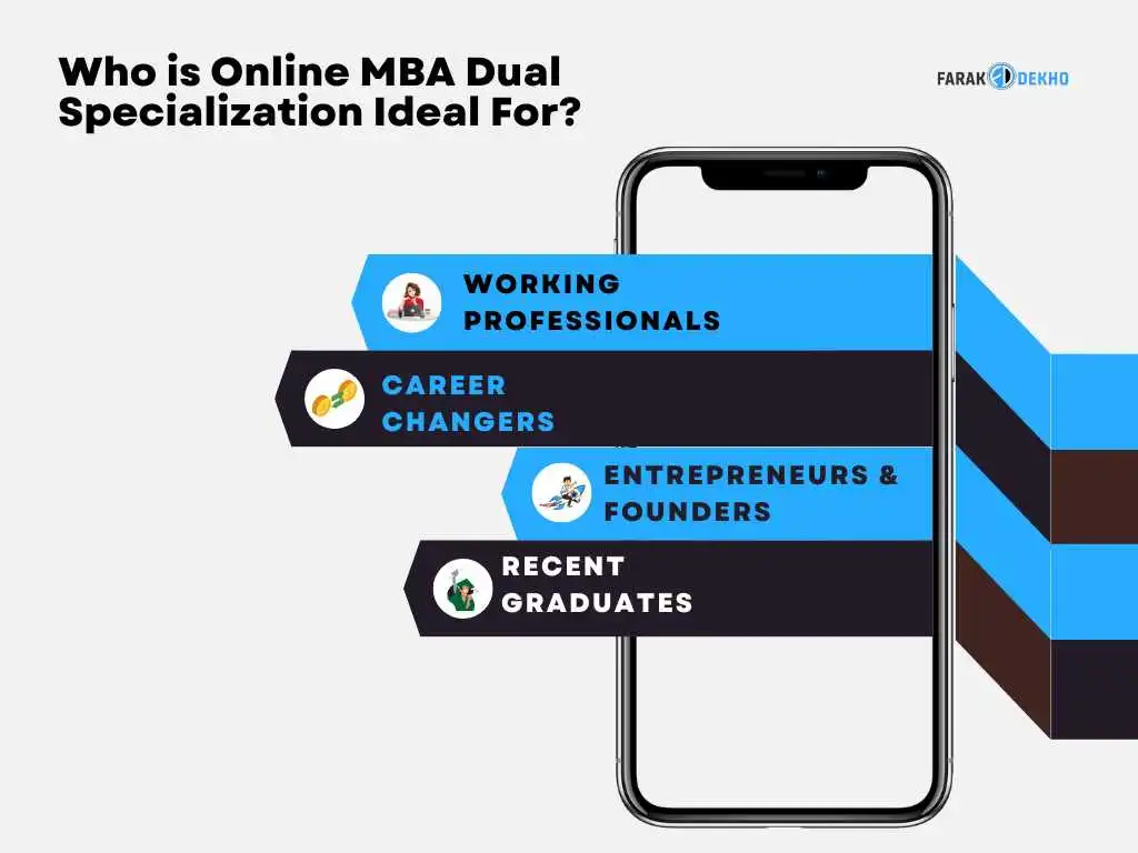 Online MBA Dual Specialization