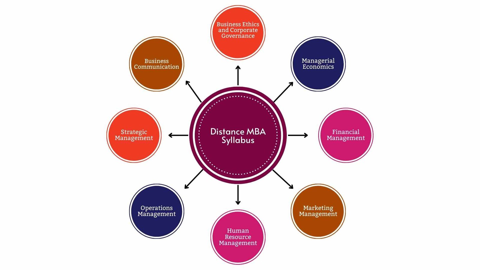How to Apply for a Distance MBA Program: A Complete Guide