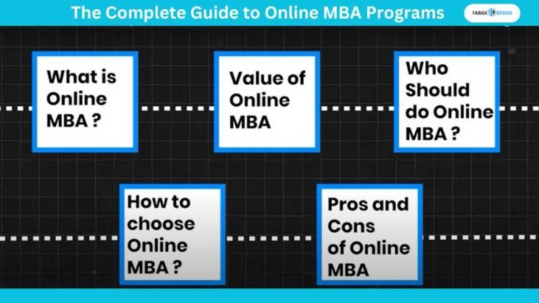 The Complete Guide to Online MBA Programs | Farakdekho