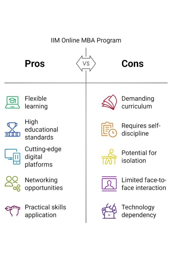 iim online mba pros and cons