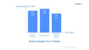 BCA Salary in India 2025: Freshers, Experience & High-Paying Roles
